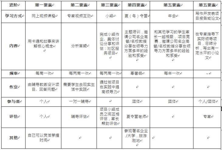 领导力.jpg